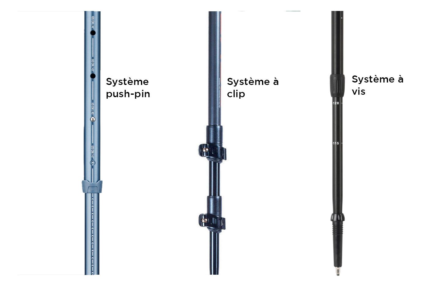Systèmes de serrage de bâtons de randonnée